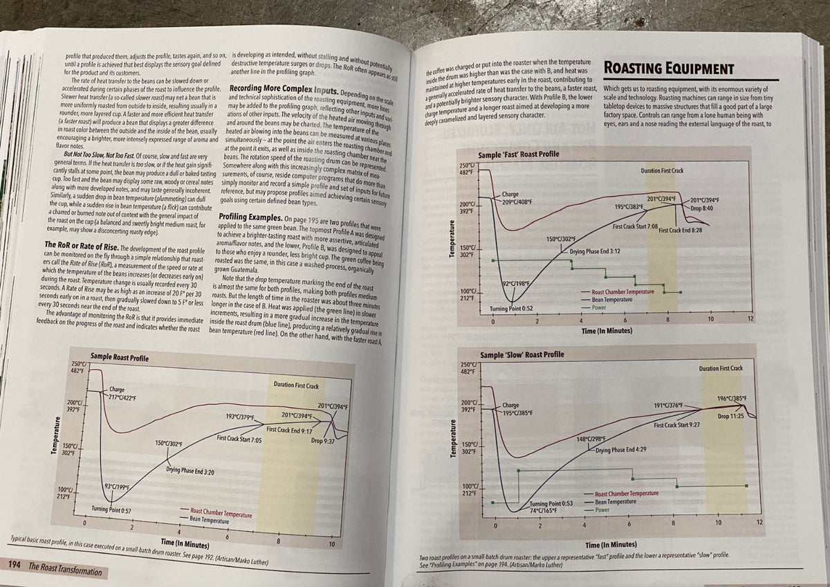 Home roasting and brewing technical information and tips
