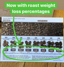 Roasted Coffee Color Card